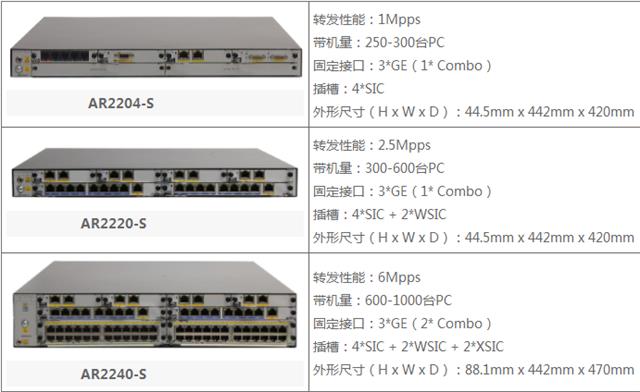 华为路由器AR2240-S全型号